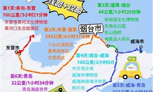 山东沿海自驾游路线_山东沿海自驾旅游最佳线路