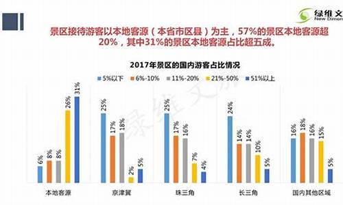 旅游景点门票收入税率_旅游景点门票收入税率是多少