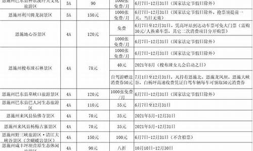 旅游景点门票优惠政策,张家界旅游景点门票优惠政策