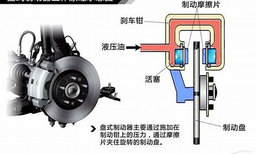 汽车制动器支架技术说明-汽车制动器支架技术说明书图片