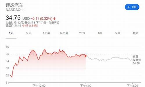 理想汽车最新股价是多少-理想汽车股票最新行情