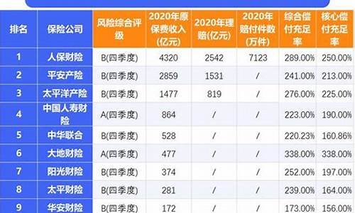 汽车保险公司排名-汽车保险公司排名前十电话