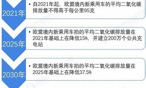 汽车贸易政策-汽车贸易政策最新版本