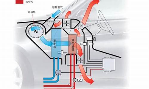 汽车空调系统-汽车空调系统的工作原理