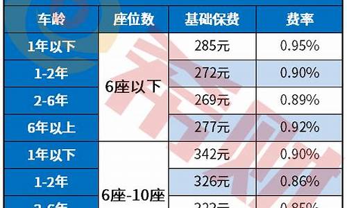 车保险费和车的价格有关系吗-汽车保险费用和车价的关系