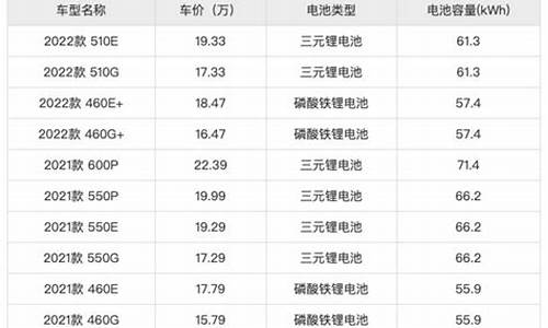 小鹏p5电耗-小鹏p5电池容量多少安最好