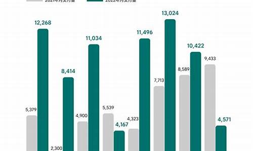 汽车销量下滑严重-汽车销量下滑严重2022