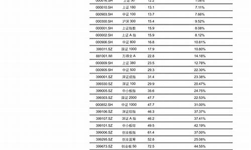 新能源汽车龙头股票排名-新能源汽车龙头股有哪些股票