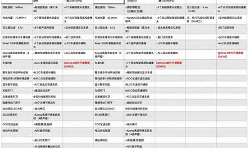 小鹏p7价格变化表-小鹏p7最低价格