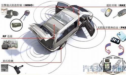 汽车防盗系统基本知识-汽车防盗系统的作用?